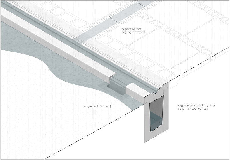 regnvandsopsamling regnvand tag fortov vej