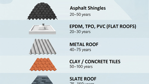 How Long Does a Roof Last? Roofing Lifespan by Material & Signs It's Time to Replace
