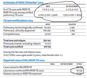How to manage a drug-resistant pandemic? (2) Estimating the burden of disease at a national level…