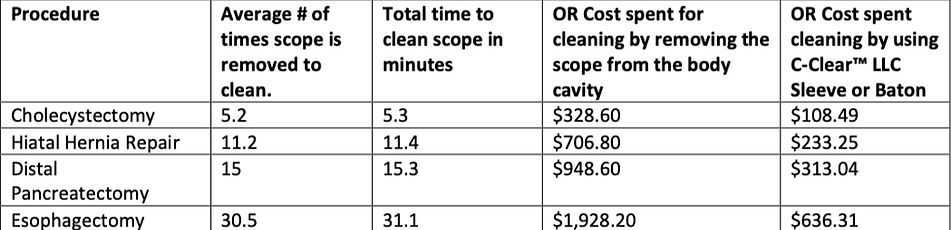 20250724 C-Clear Savings Table_edited_e