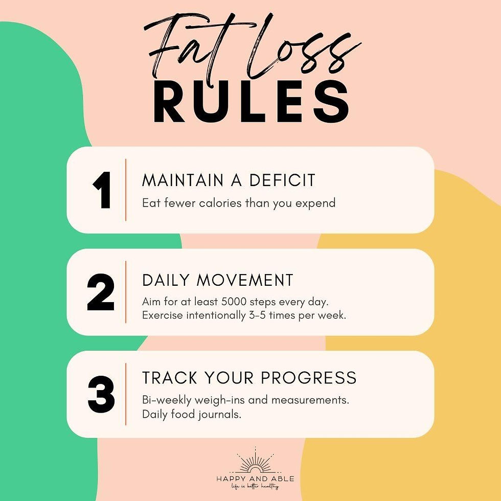 3 Rules of Fat Loss 101 Program