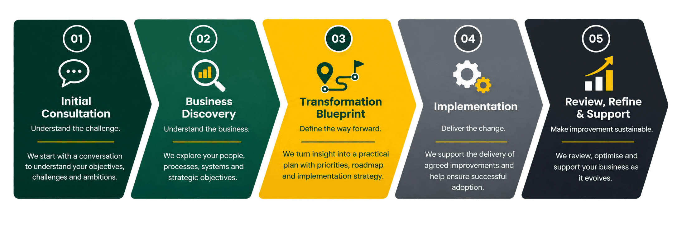 Businesstransformation_diagram_artwork.png