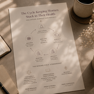 The Cycle Keeping Women Stuck in Their Health: Idolization, Burnout, and Neglect