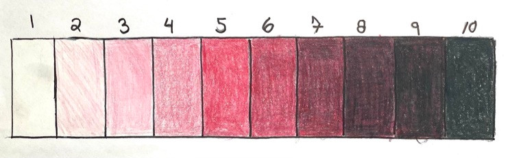 A chart with rectangles and numbers 1 to 10. Each rectangle is coloured slightly darker than the previous one