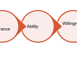YOUR RISK TOLERANCE & TIME HORIZON