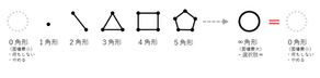 稽古の発想 ~その2『でたらめ』~