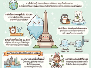 🌍 น้ำแข็งขั้วโลกกำลังละลาย…และผลกระทบกำลังใกล้ตัวเรามากขึ้น