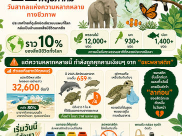 🌏 22 พฤษภาคม "วันสากลแห่งความหลากหลายทางชีวภาพ"