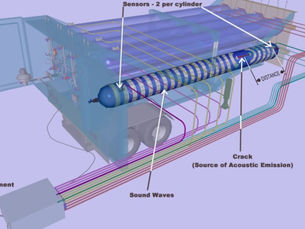 Composite Pressure Vessel Testing using Acoustic Emission Testing