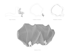 Anthropological Container