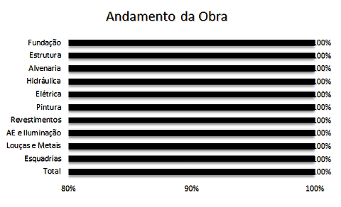 andamento da obra cr.png