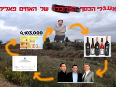 יקב פסגות ומעגל הכסף המלוכלך של האחים פאליק