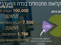 זה החקלאות טמבל