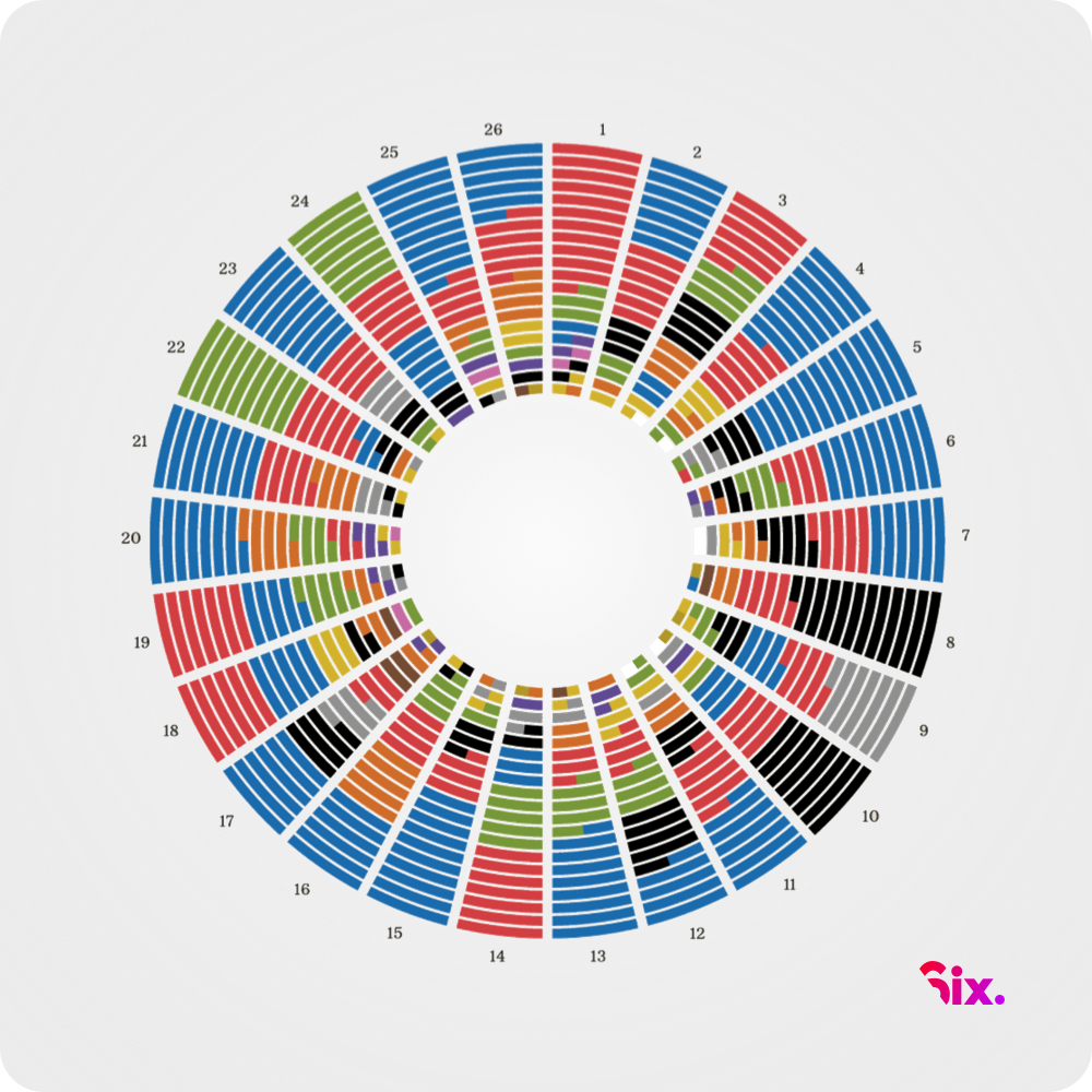 Colour in branding by industries