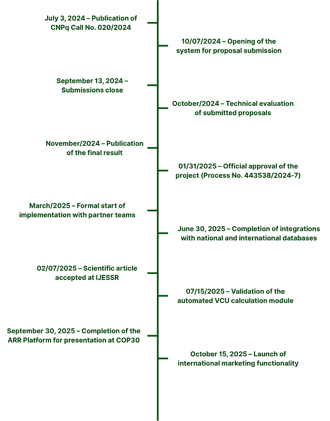 Timeline (Inglês).png