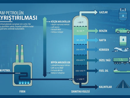 Petrol Rafinerileri Nasıl Çalışır ?