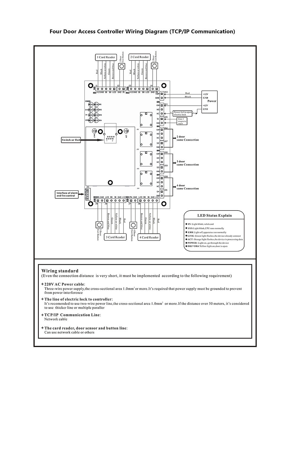 Thumbnail: CM-4DC-SM: Codemaxx Network 4 Door Network Access Control Panel W/out Battery