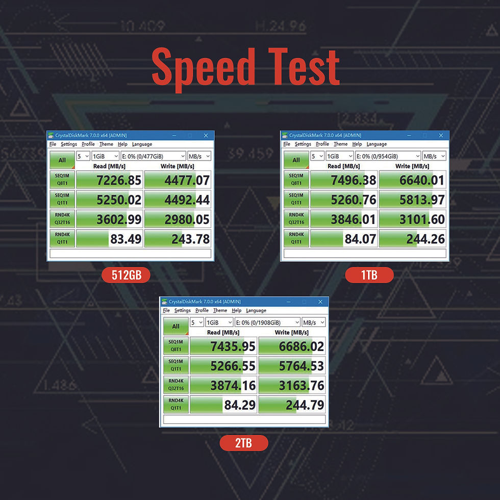 Miniature : KingSpec M.2 NVMe SSD | PCIe Gen4 512GB–4TB Internal Drive for PC & PS5
