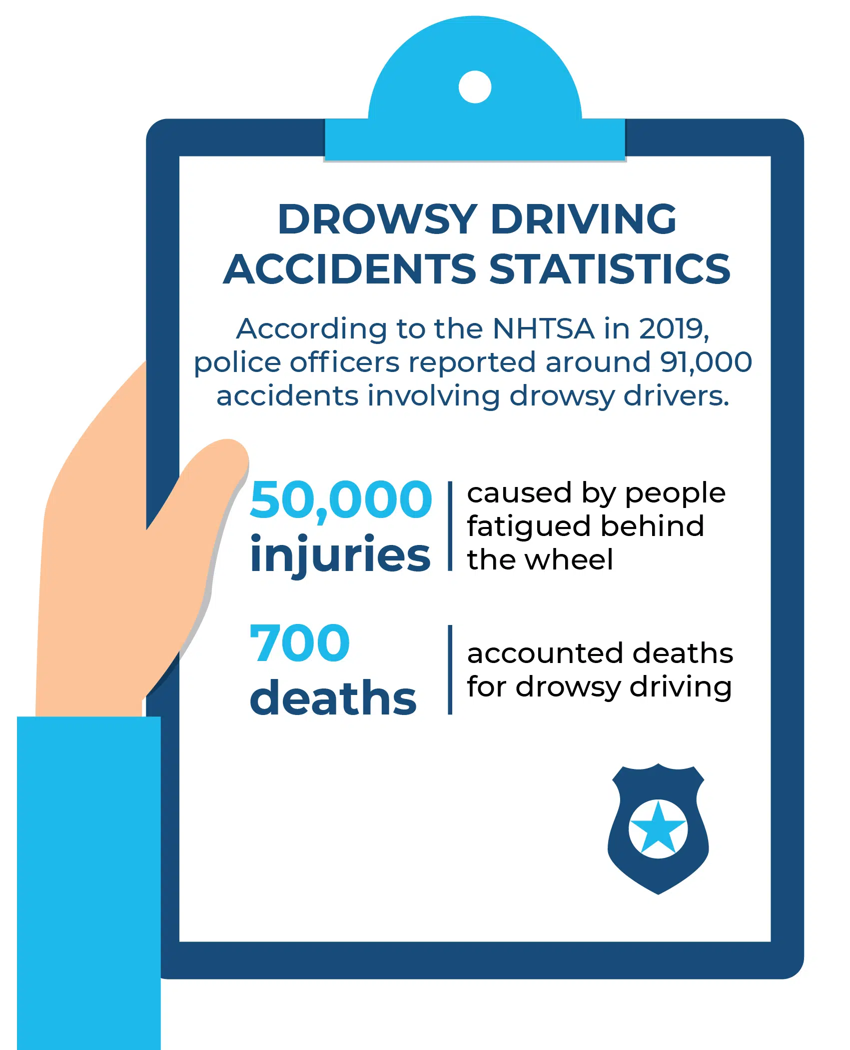 Drowsy Driving Accident Statistics