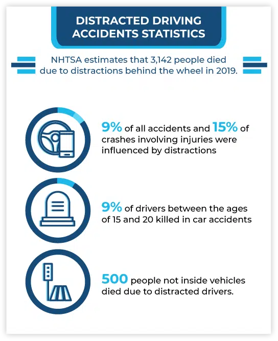 Distracted Driving Accident Statistics