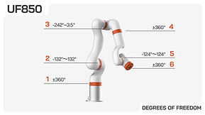 UFACTORY 850の可動部分
