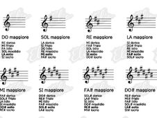 Otto armature di chiave e rispettive alterazioni (diesis).