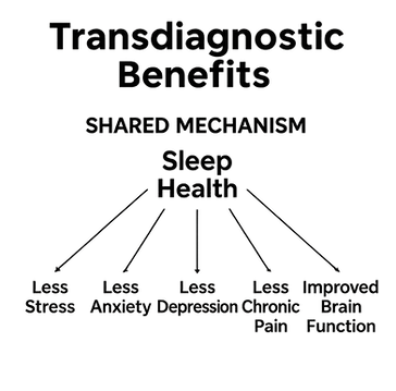 Transdiagnostic Benefits Image.png