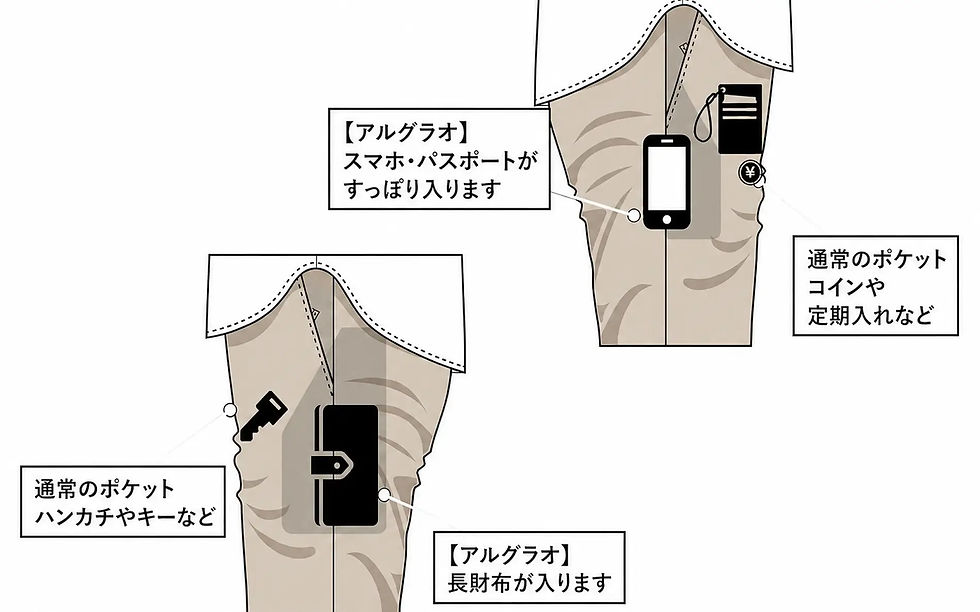 アルグラオ