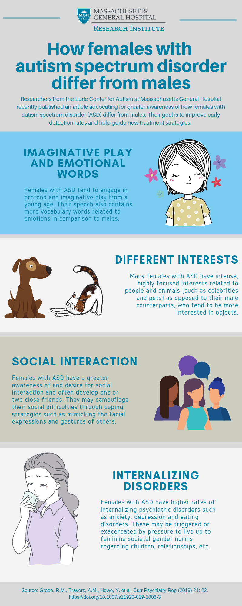 Autism-Infographic1_webp.webp