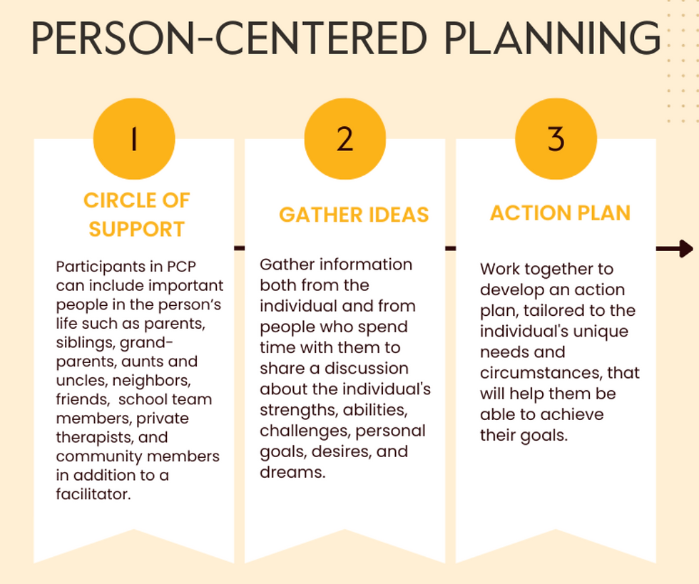 Person Centered Planning