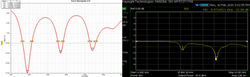 Practical vs Simulated Results of S11