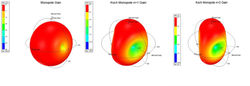 Gain of antenna