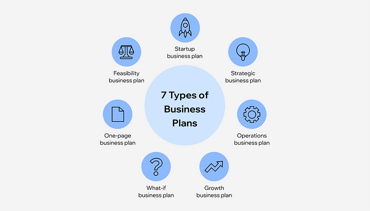 types of business plans, starting a vending machine business