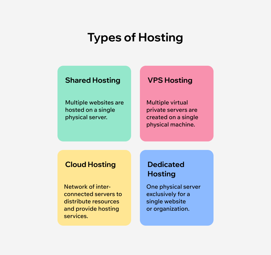 types of hosting