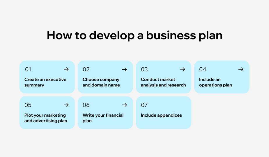 steps to developing a business plan