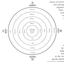 Geomancy