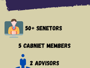 How Engaged is Lynchburg in Student Government?