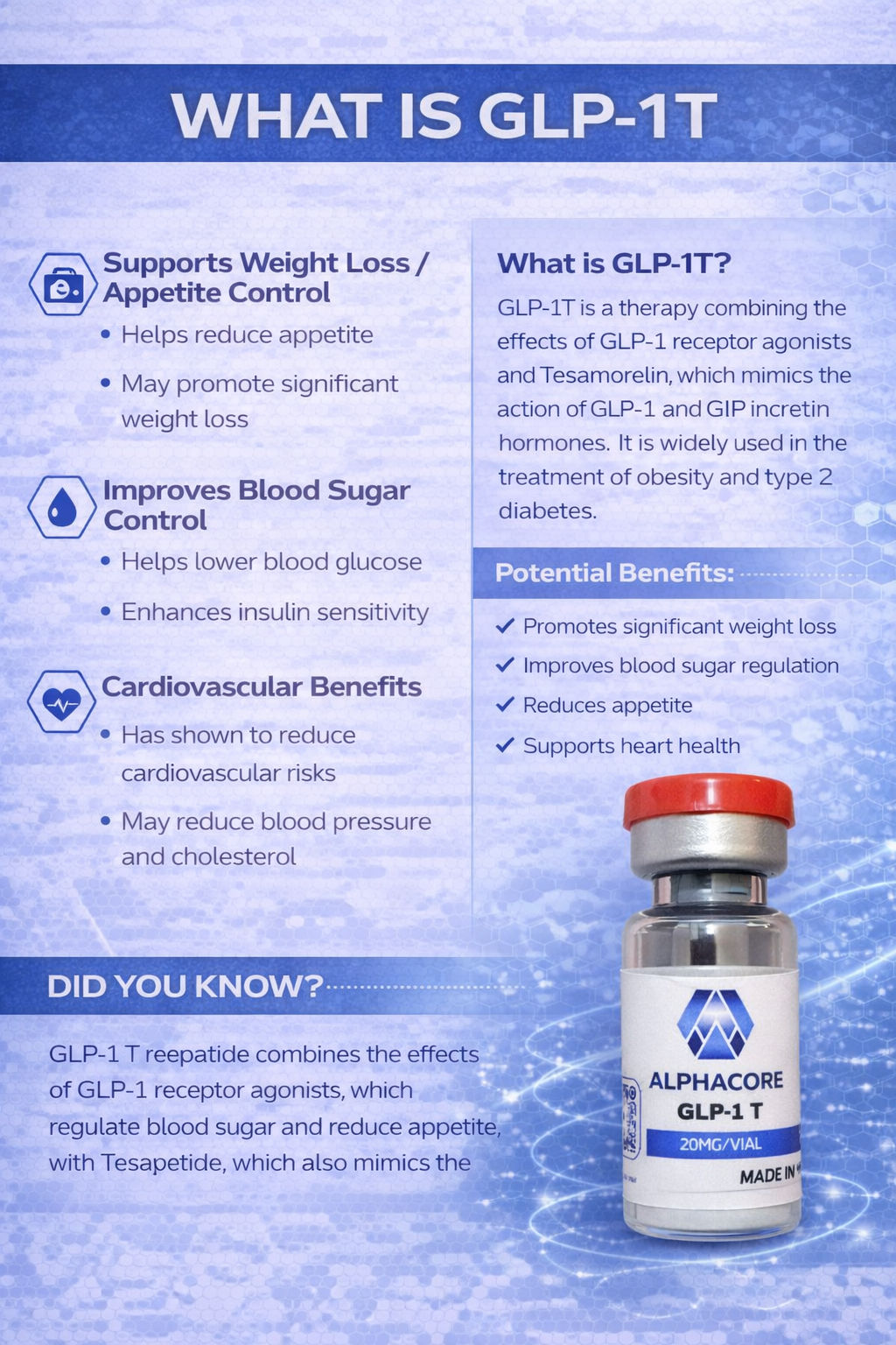 GLP-1 T (20mg)