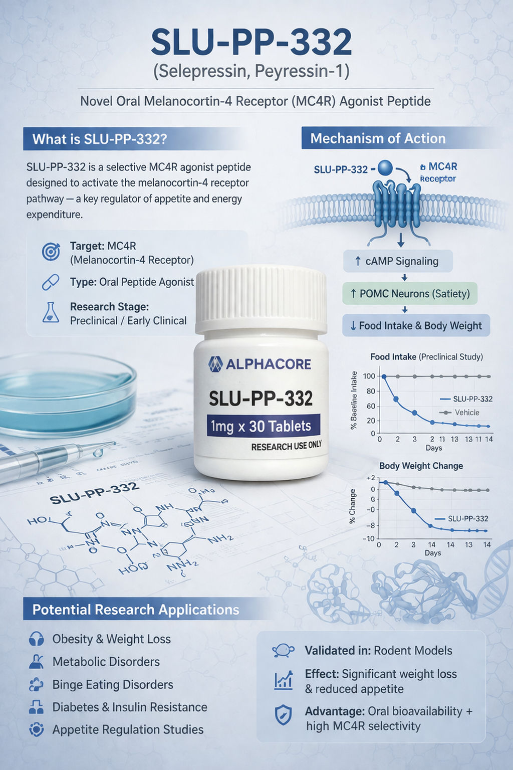 SLU-PP-332 (1mg) x 30 Tablets