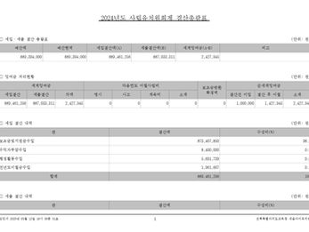 2024학년도 세입 세출 결산 총괄표