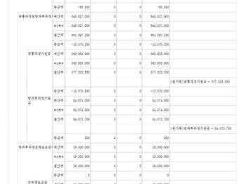 2024학년도 세입결산서