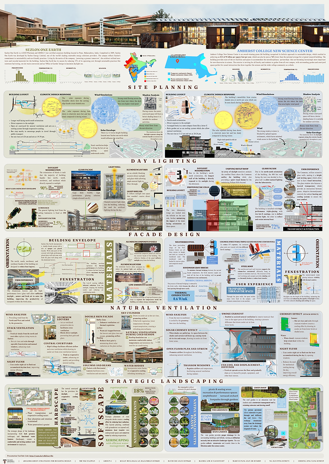 GSBD Assignment 1 Poster_Group 4-1.png
