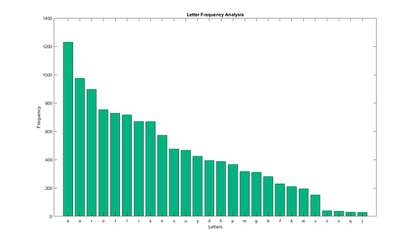 letAnalysis.png