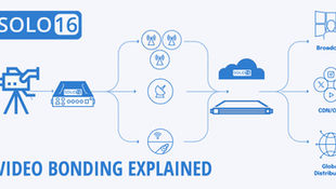 Video Bonding Explained - Reliable Video Broadcasting from solo16.