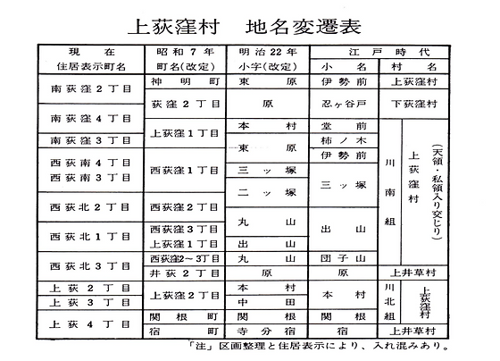 西荻町学 村から街へ 西荻町学 村から街へ