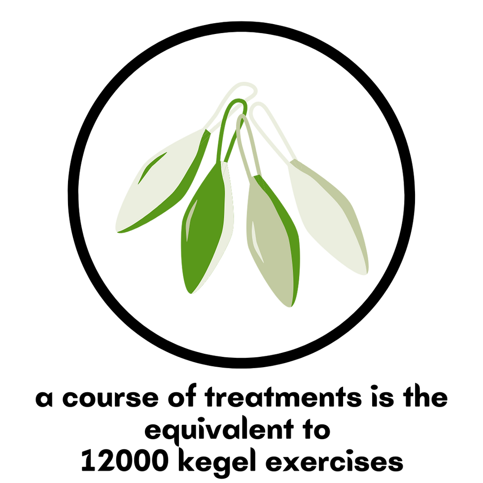 Pelvic Lift Contraindications & After Care