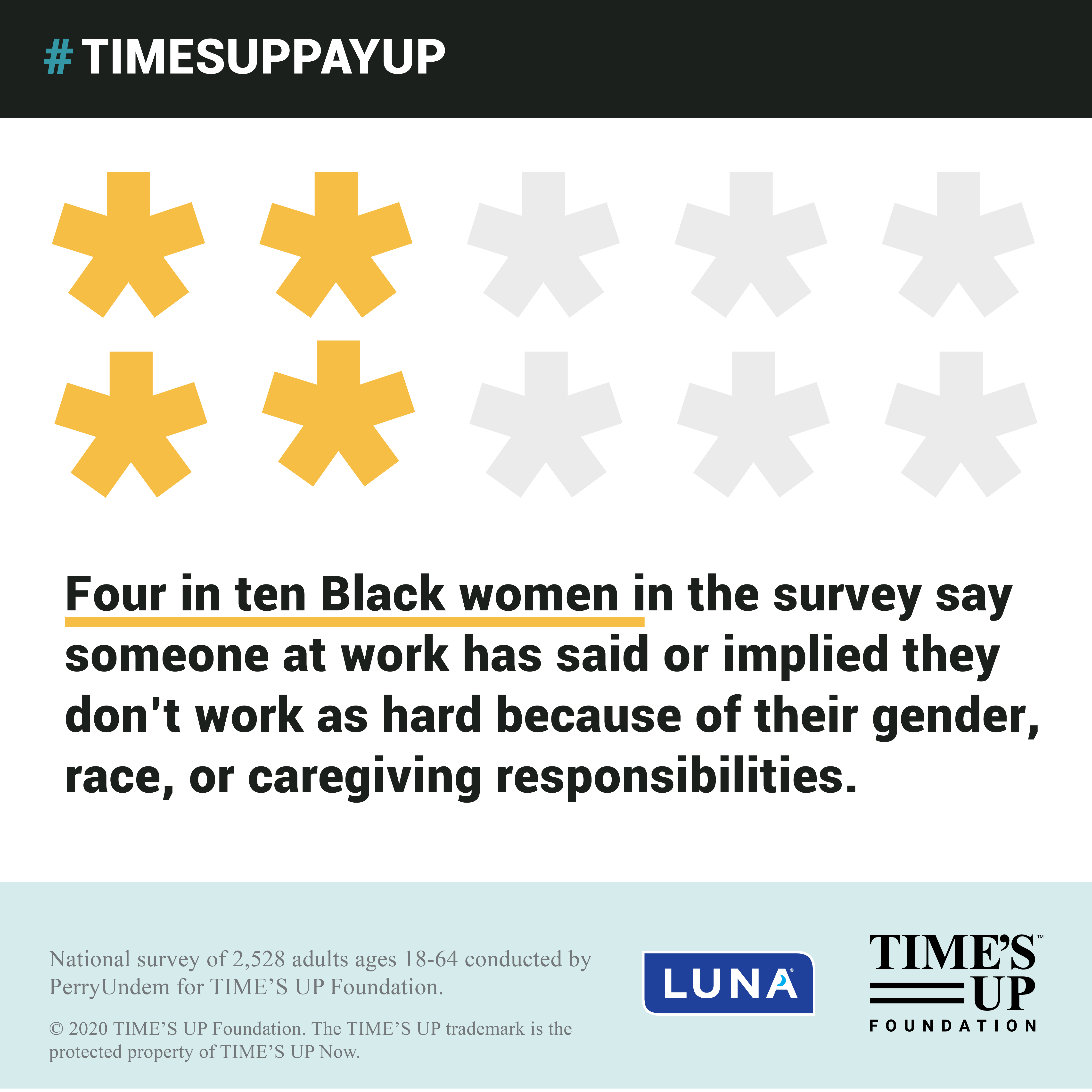 Black Women & the Pay Gap