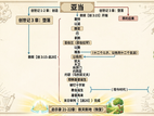 基督信仰与圣经经典