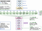   希伯来书系列信息（十七）——麦基洗德的尊贵