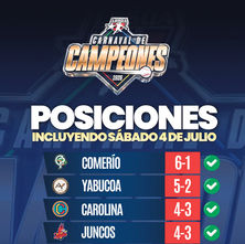 Todo listo para el comienzo del Final Four de la Doble A
